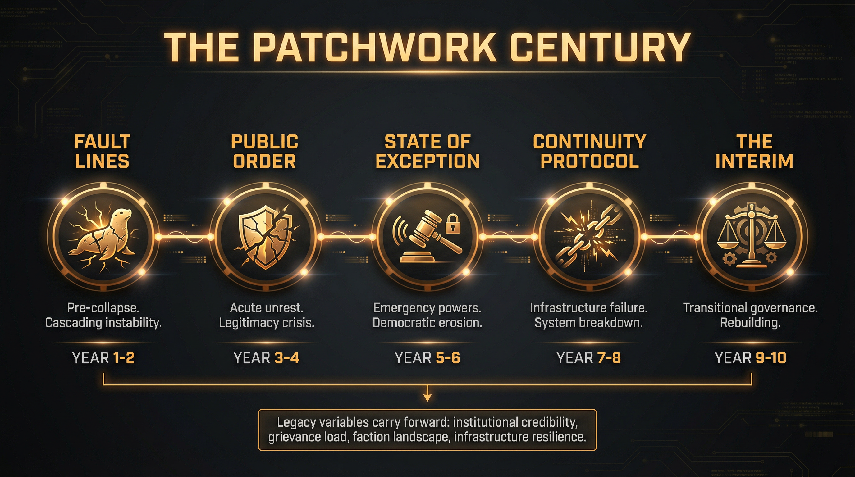 The Patchwork Century franchise timeline